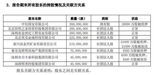 和泰人壽10%股權(quán)二次拍賣(mài)啟動(dòng)，起拍價(jià)降至7356萬(wàn)元釋放金融市場(chǎng)信號(hào)